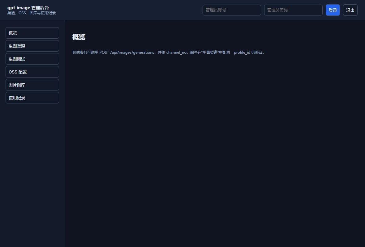 图像处理服务管理后台的未登录界面预览