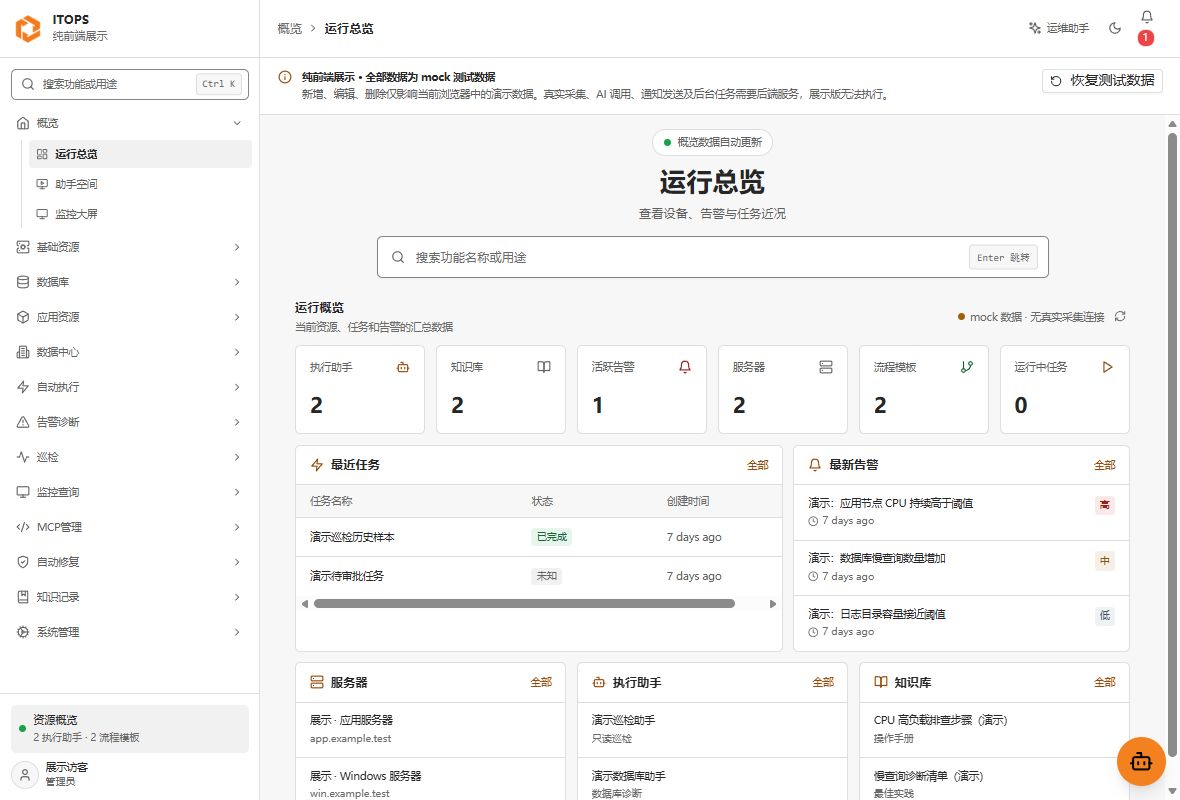 ITOPS 运维平台运行总览的演示界面预览