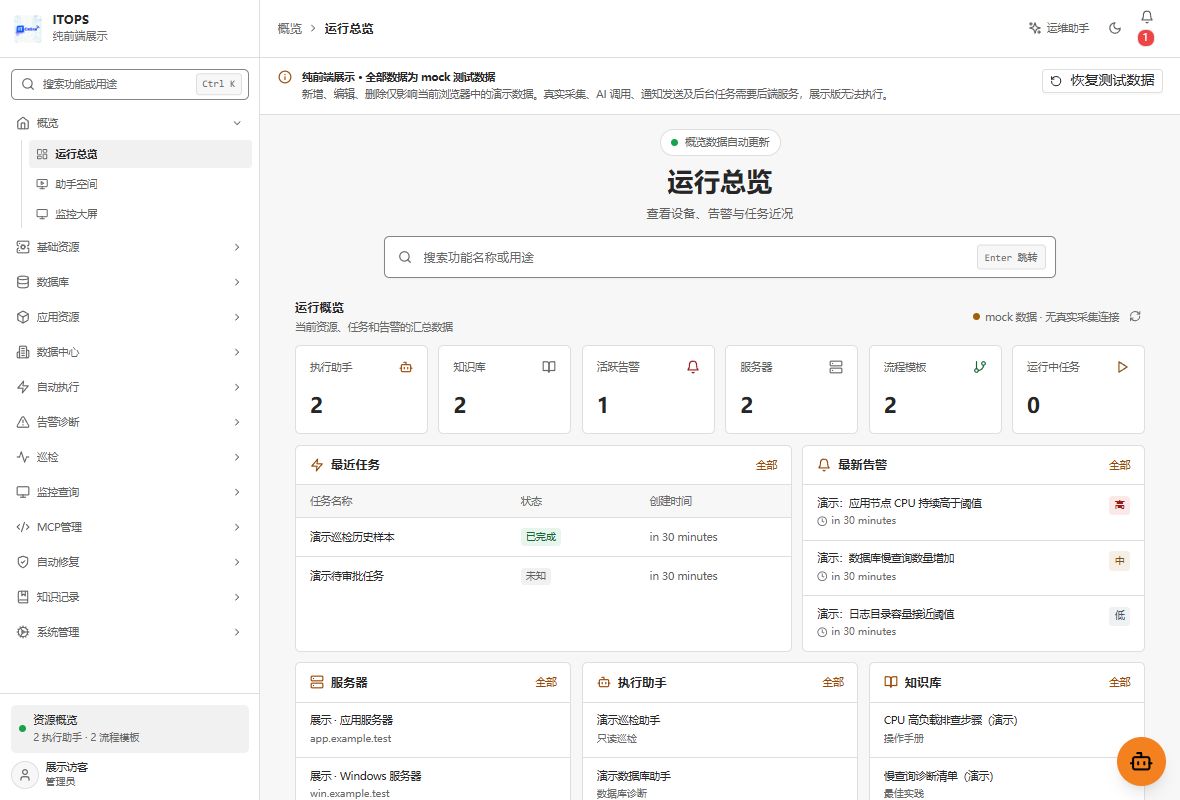 ITOPS 运维平台运行总览的演示界面预览